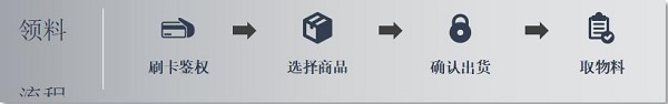 株洲中軌機(jī)電,真空衛(wèi)生間,工具智能柜,機(jī)車整體衛(wèi)生間,智能制造 株洲中軌機(jī)電,真空衛(wèi)生間,工具智能柜,機(jī)車整體衛(wèi)生間,智能制造