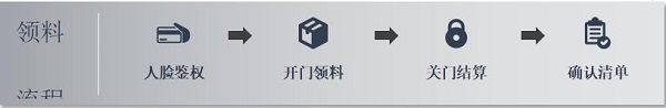 株洲中軌機電,真空衛(wèi)生間,工具智能柜,機車整體衛(wèi)生間,智能制造 株洲中軌機電,真空衛(wèi)生間,工具智能柜,機車整體衛(wèi)生間,智能制造
