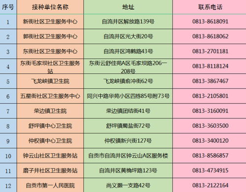 疫苗接種進(jìn)企業(yè) 四川自貢自流井累計(jì)接種新冠疫苗20333支