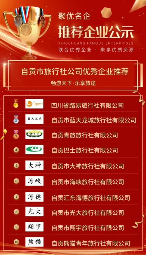 自貢市旅行社公司優秀企業推薦公示