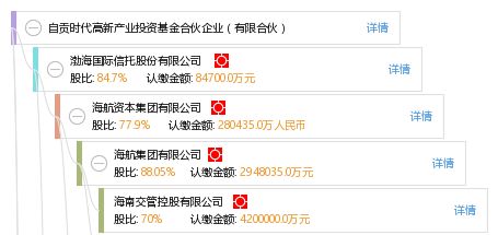 自貢時代高新產業投資基金合伙企業 有限合伙
