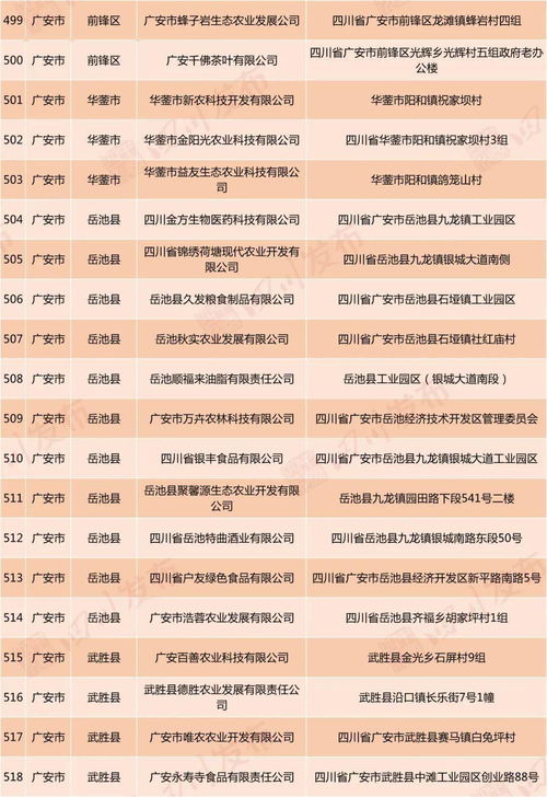好消息 自貢這18家企業(yè)擬認定為省級扶貧龍頭企業(yè) 你知道幾家