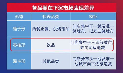 2020中國(guó)餐飲營(yíng)銷力白皮書(shū)發(fā)布 食品銷售新趨勢(shì)與策略解析