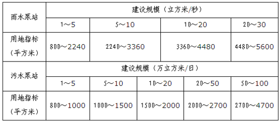 關(guān)于加強(qiáng)上海市公共排水泵站設(shè)施規(guī)劃管理的工作意見(jiàn)（2015年）